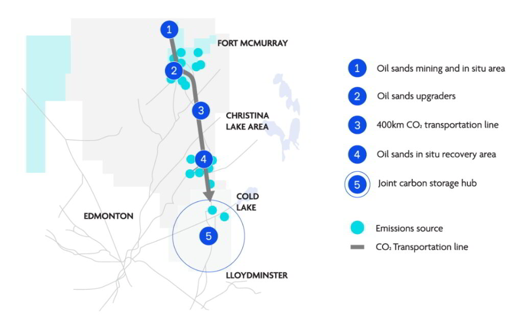 Pathways Alliance's foundational CCS project; Source: Pathways Alliance