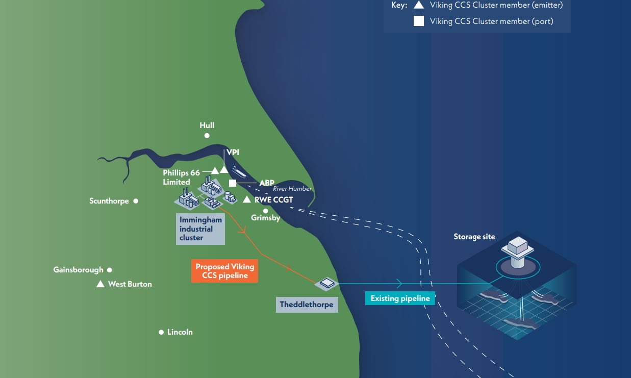 Viking CCS project; Source: Harbour Energy