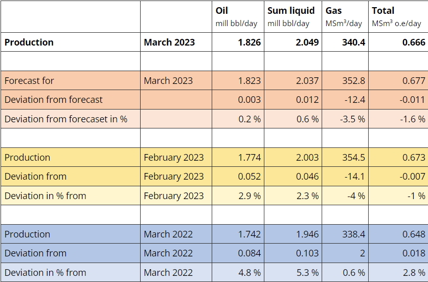 Courtesy of the Norwegian Petroleum Directorate