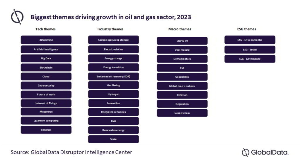 Source: GlobalData