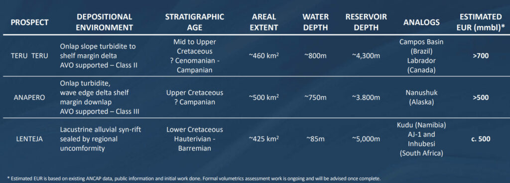 Source: Challenger Energy