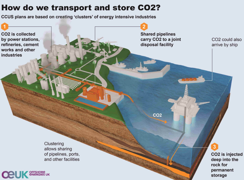 Offshore Energies UK (OEUK)