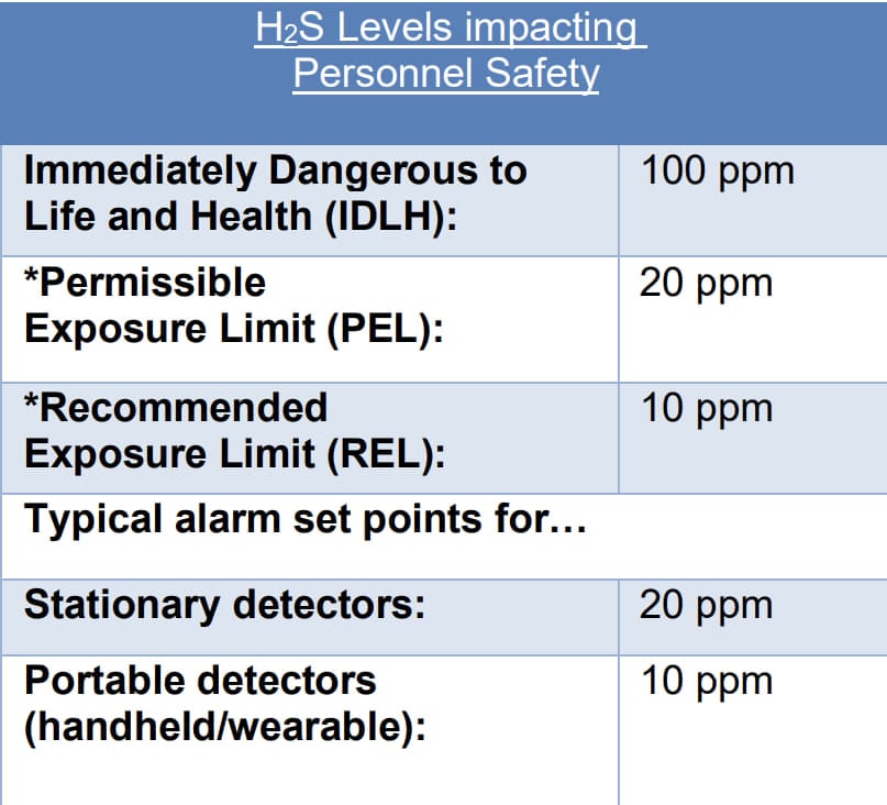 Source: BSEE