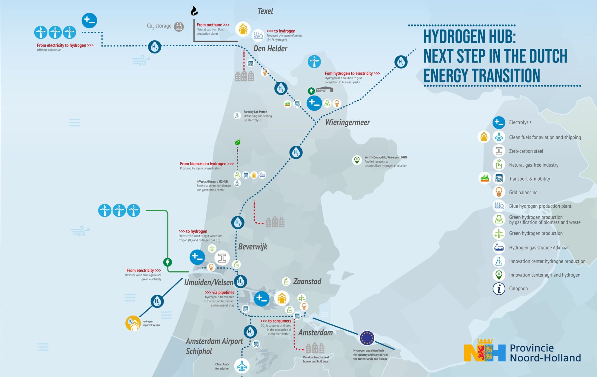 De Noord-Hollandse clusters krijgen de Europese status van hydrogen valley
