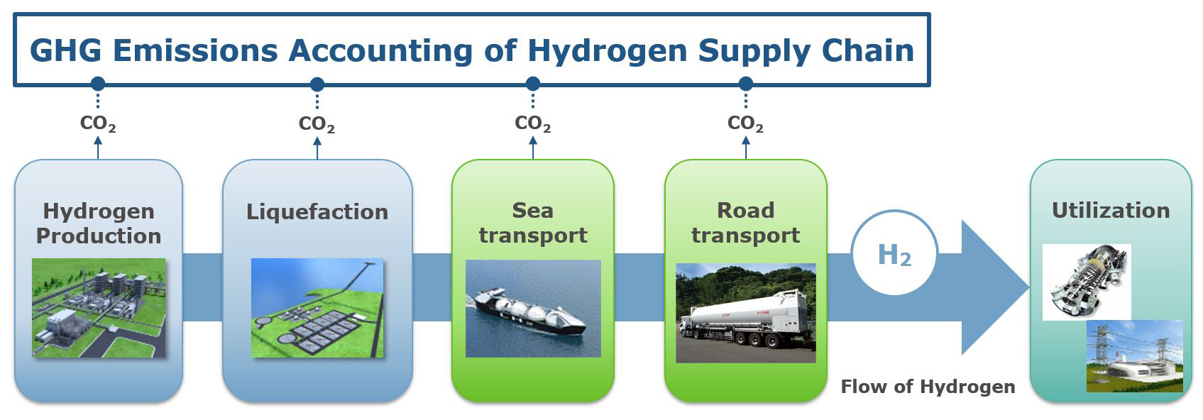 Report - Figure 5