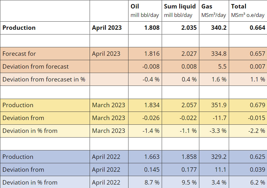 Courtesy of the Norwegian Petroleum Directorate