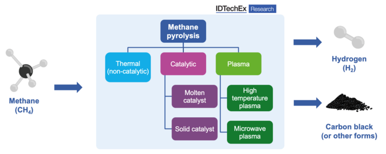 Report - Figure 1