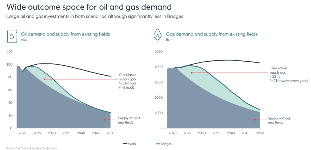 Courtesy of Equinor