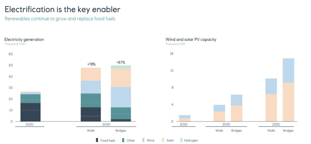 Courtesy of Equinor