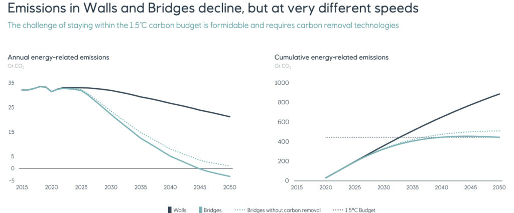 Courtesy of Equinor