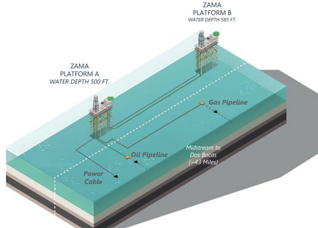 Zama development concept; Source: Talos Energy