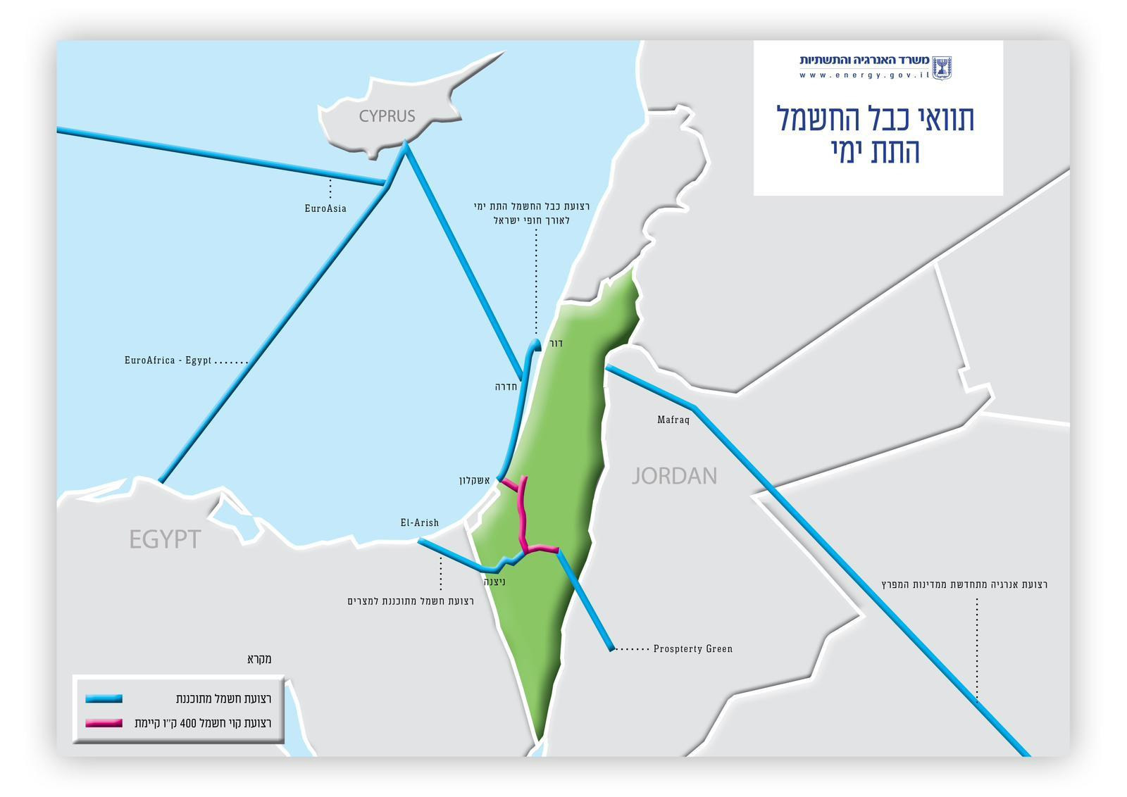 Israel plans submarine power cable to Europe, Egypt, Gulf countries
