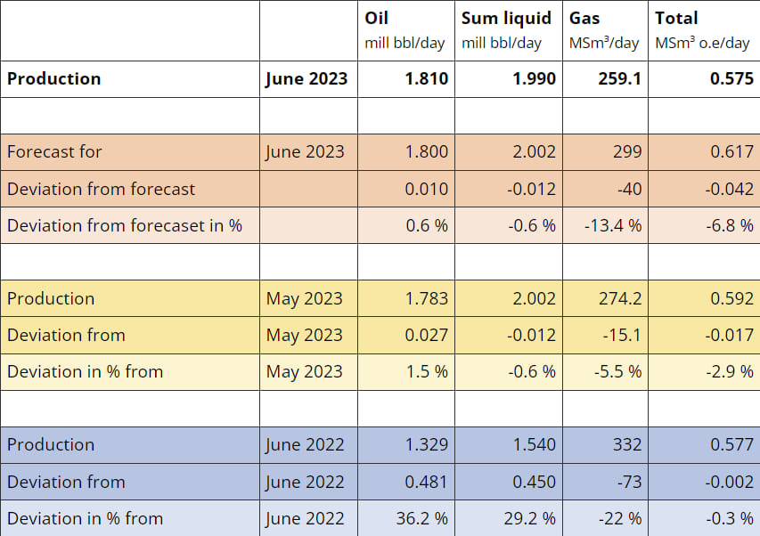 Courtesy of the Norwegian Petroleum Directorate