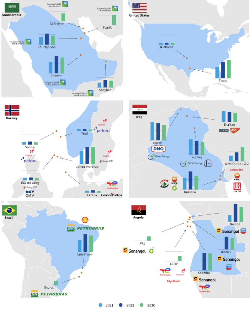 Source: Transport & Environment’s (T&E)