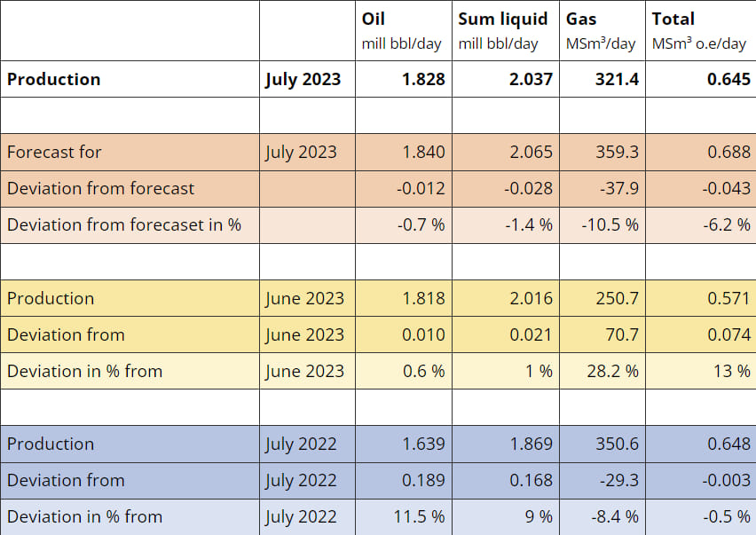 Courtesy of the Norwegian Petroleum Directorate