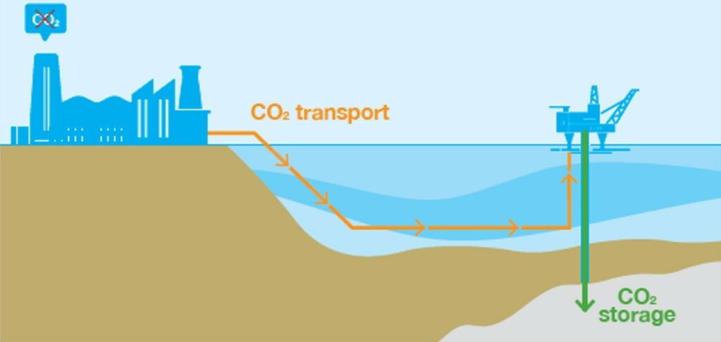 21 carbon storage licenses awarded in UK’s landmark licensing round