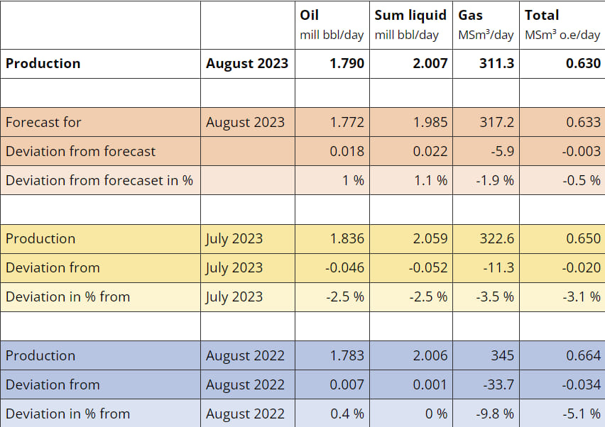 Courtesy of the Norwegian Petroleum Directorate