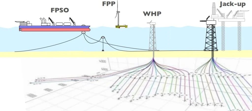 Pilot field development plan; Source: Orcadian Energy