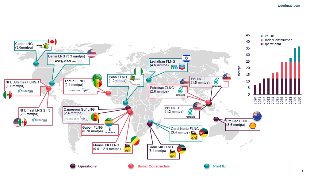 Existing, under construction and selected pre-FID FLNG projects; Source: Wood Mackenzie