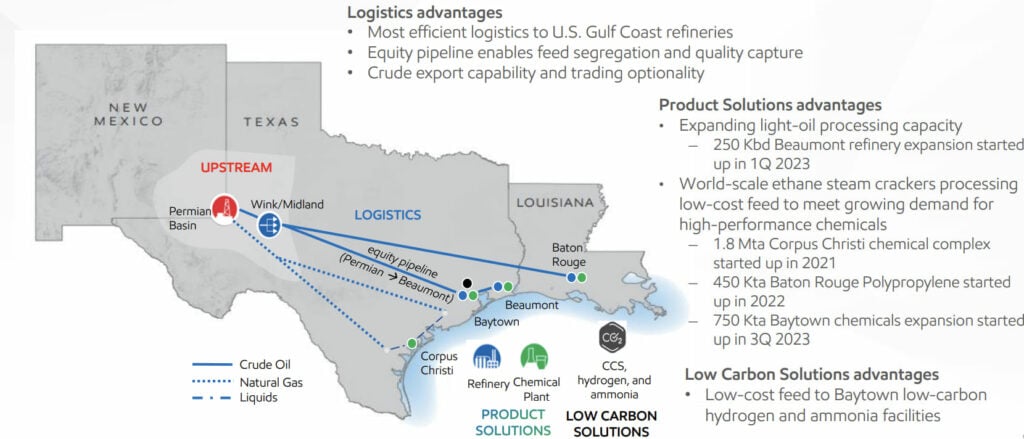 Integrated logistics connect high-value, light Permian crude from both companies to ExxonMobil’spremier refinery and chemical footprint on the U.S. Gulf Coast; Source: ExxonMobil