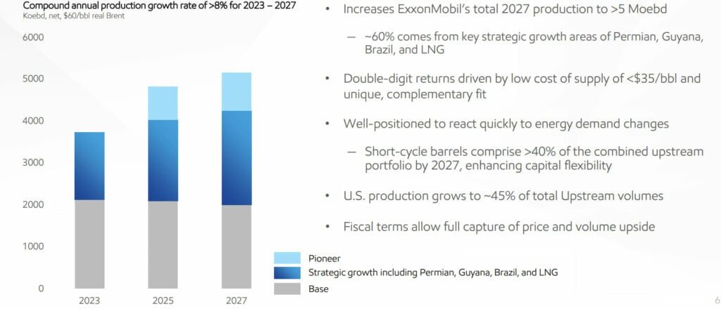 The merger increases short-cycle capital flexibility and lower-cost-of-supply production in the United States; Source: ExxonMobil