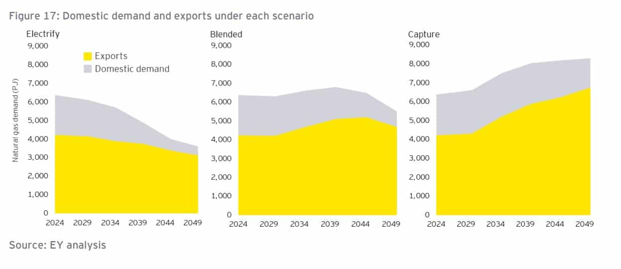 Source: Australian Energy Producers