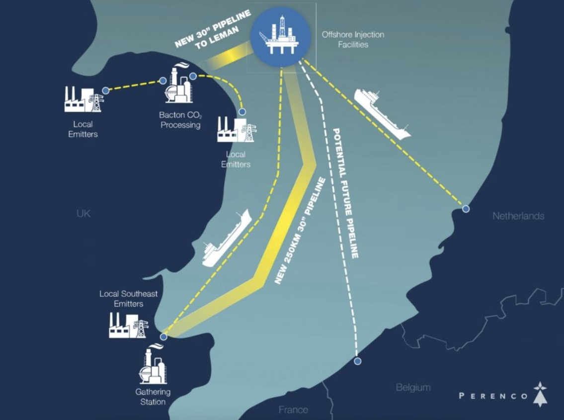CO2 injection test on schedule at license encompassing ‘UK’s largest depleted gas field’