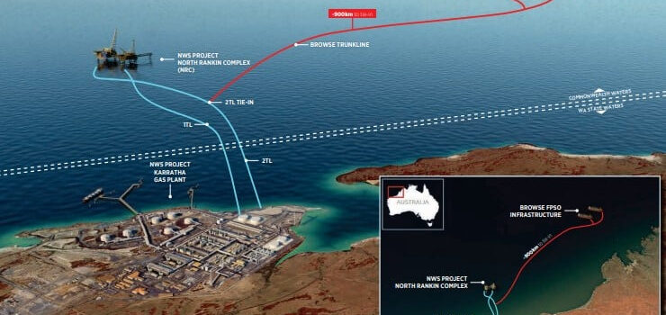Browse to North-West Shelf project development concept; Source: Woodside