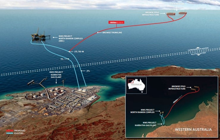 Browse to North-West Shelf project development concept; Source: Woodside