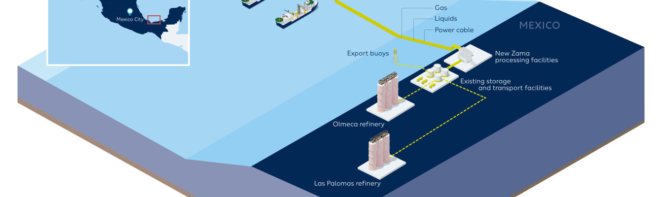 Zama graphic; Credit: Wintershall Dea, now Harbour Energy