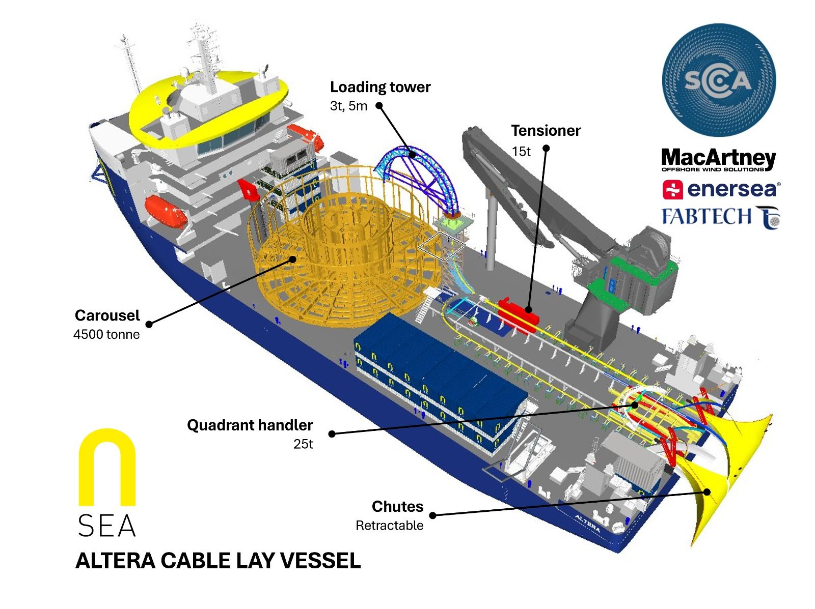 N-Sea awards SCA contract for cable-laying vessel deck spread