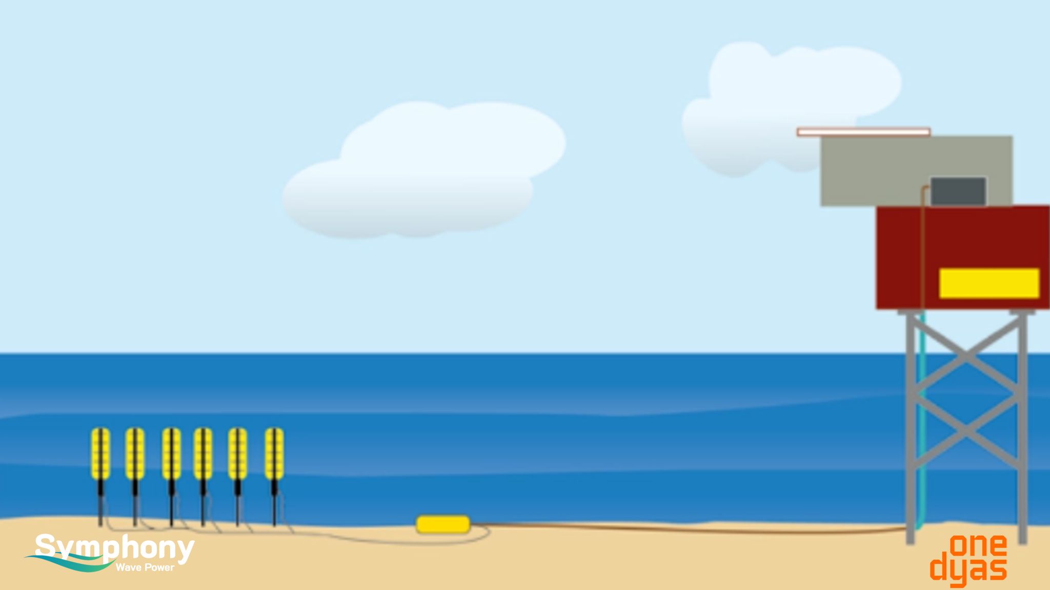Symphony Wave Power partners with compatriot firm on wave energy pilot in Dutch North Sea