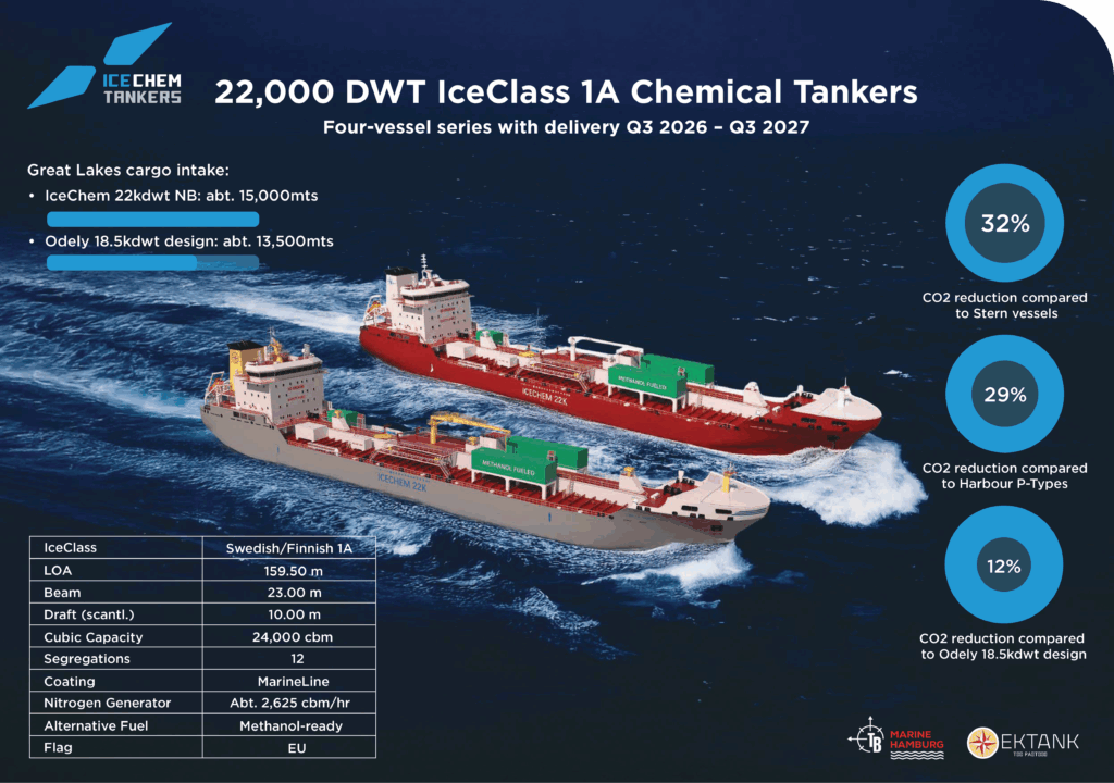 IceChem Tankers