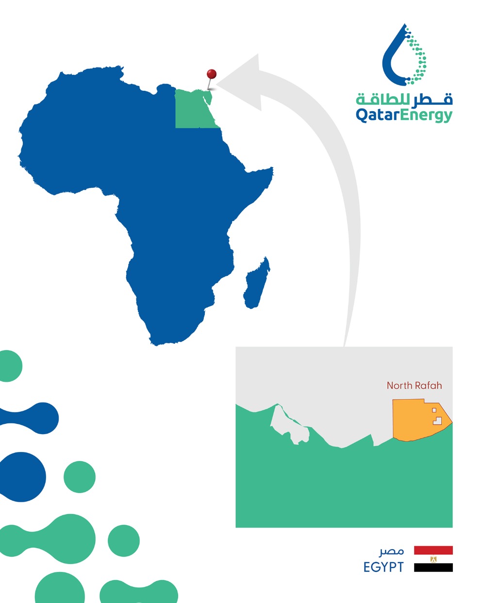 North Rafah block location