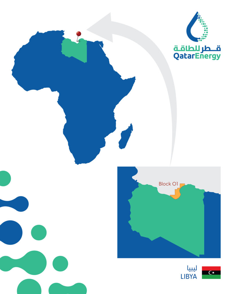 Exploration license offshore Libya; Source: QatarEnergy