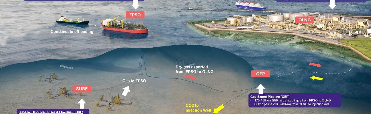 Abadi LNG; Source: Inpex