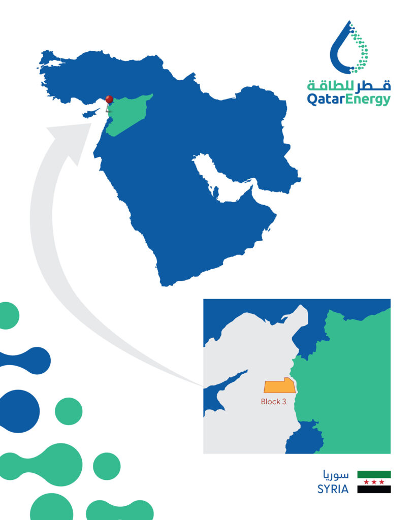 Block 3 offshore Syria; Source: QatarEnergy