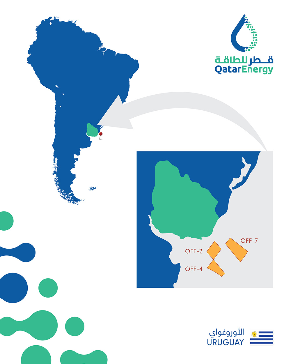 Uruguay's offshore blocks; Source: QatarEnergy
