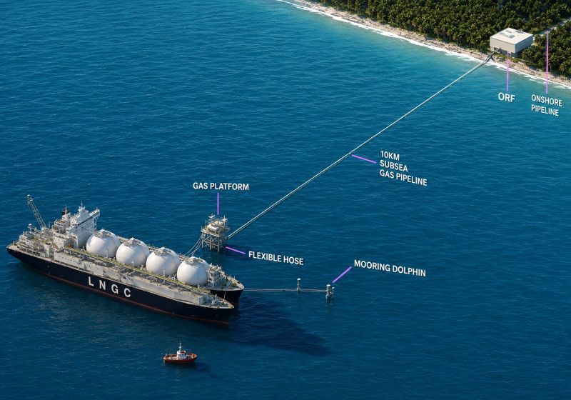Yan project in Kedah, northwest Malaysia; Source: Technip Energies